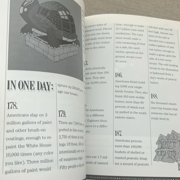 Super Cool Vintage book from 1984, (What Americans do) In one day, great read! - Picture 10 of 11